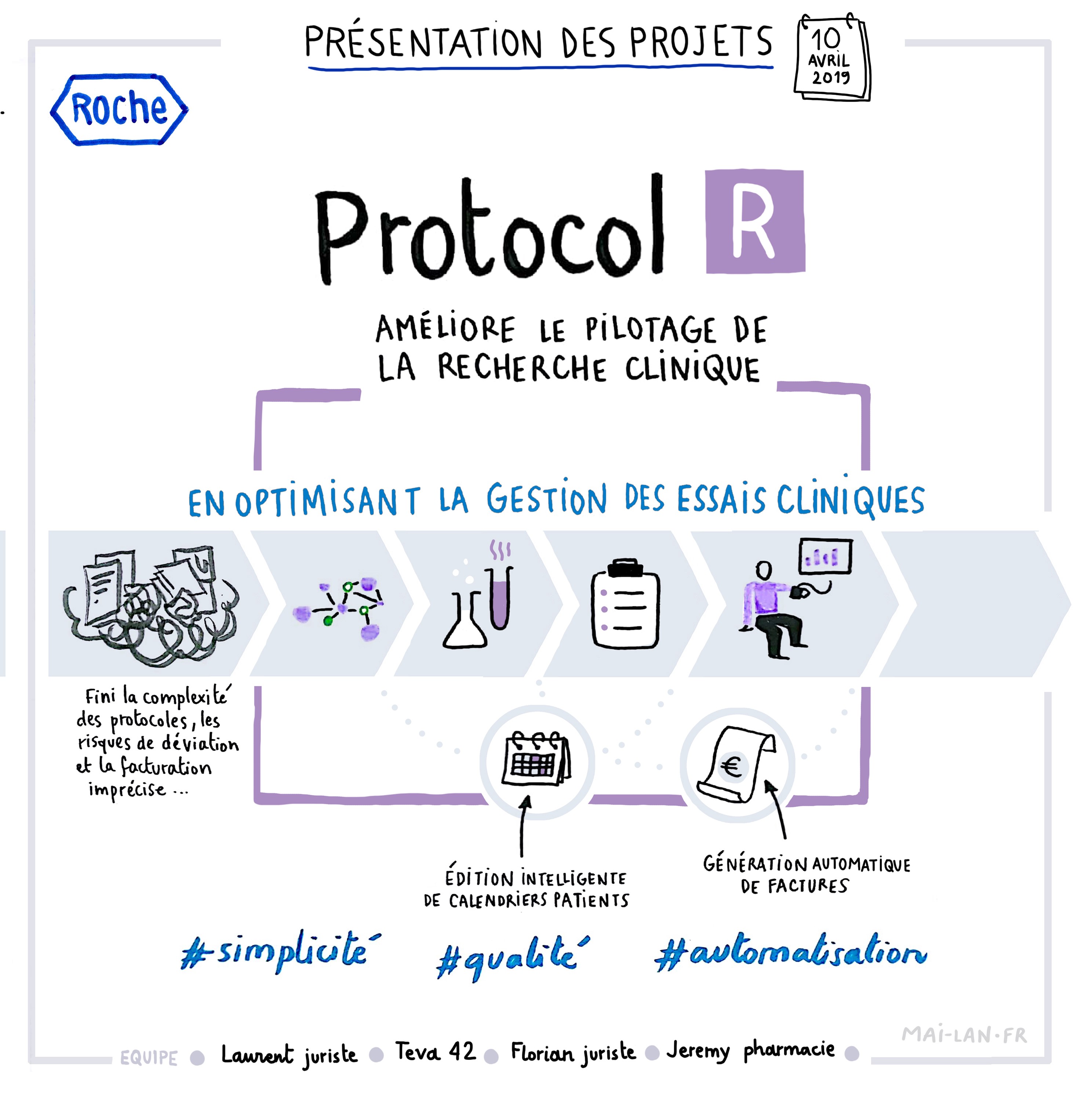 ProtocolR pilotage recherche clinique