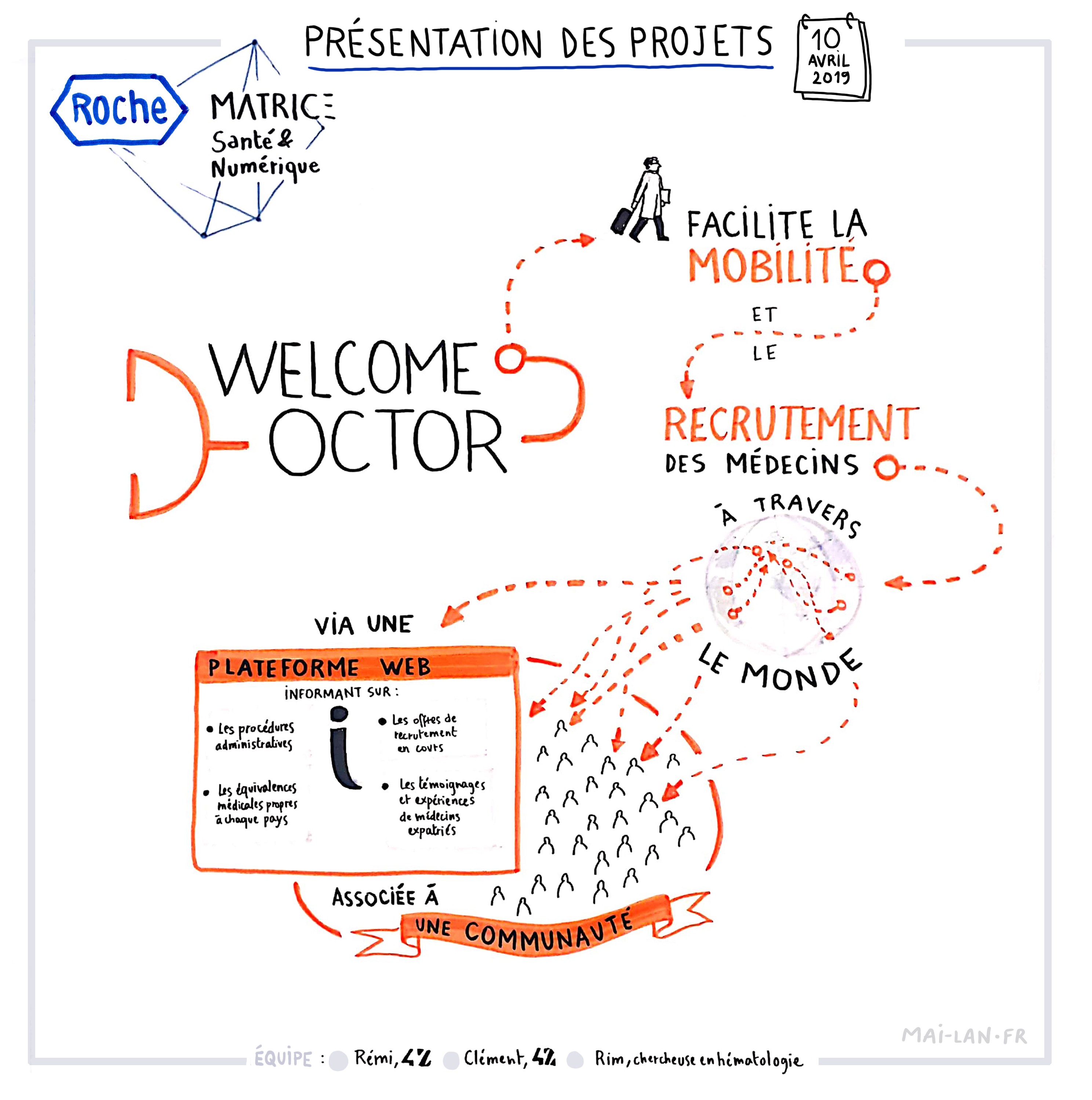 Welcome Doctor mobilité et recrutement médecins
